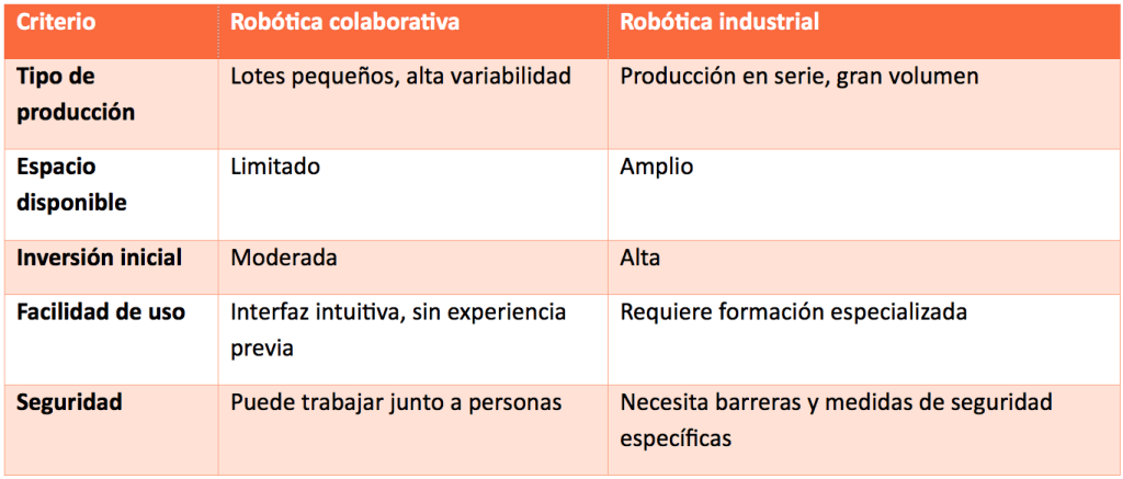 Soldadura Automatizada Atx Robotics