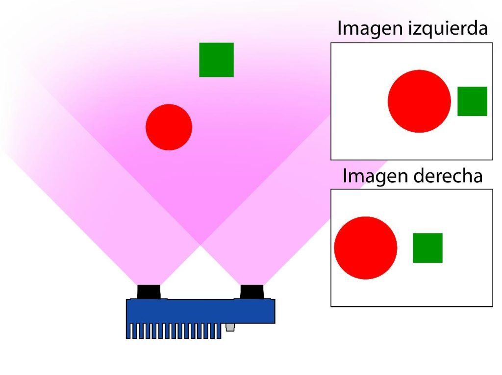 Vision Artificial 3d Estereovision (2)