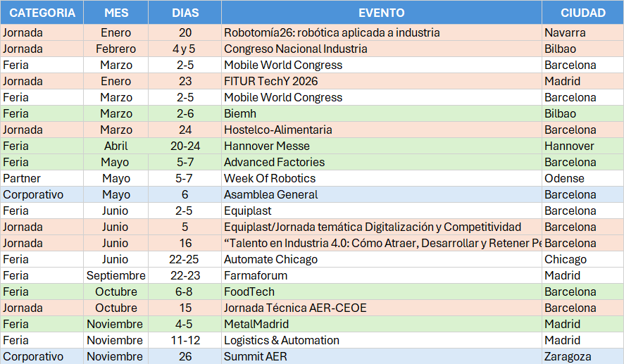 Agenda AER Automation 2026